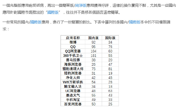 獲取手機權限對比截圖