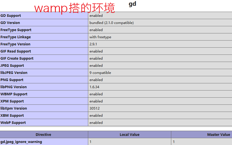 WAMP环境的截图